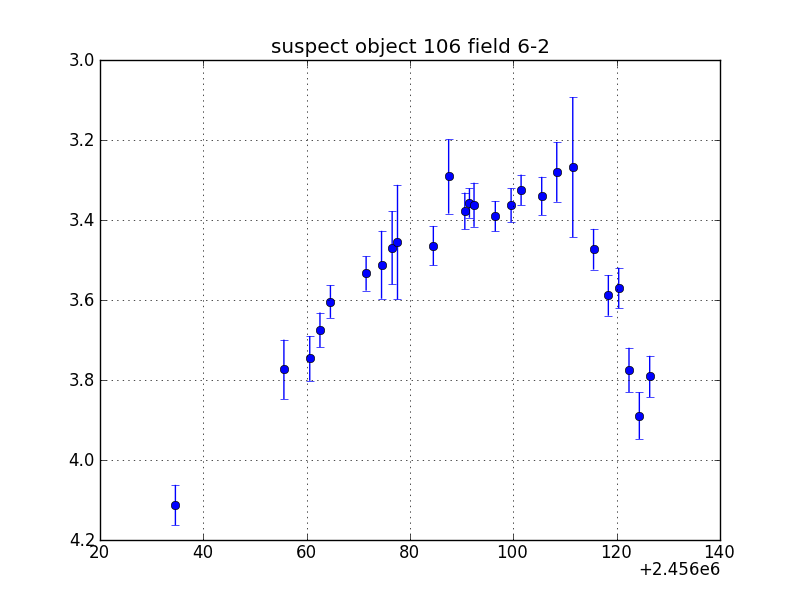 no plot available, curve is too noisy